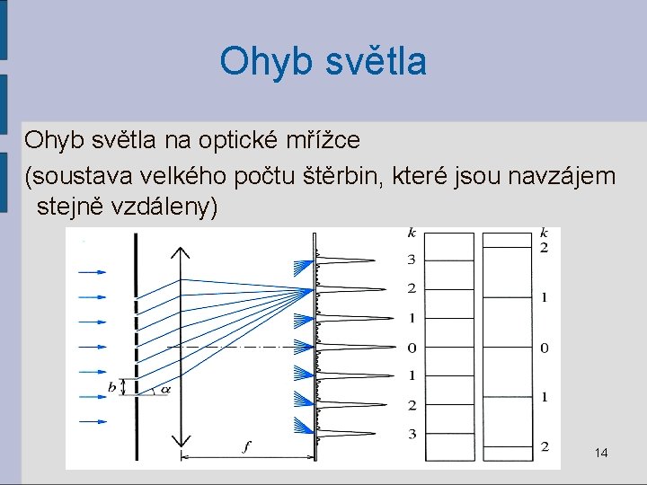 Ohyb světla na optické mřížce (soustava velkého počtu štěrbin, které jsou navzájem stejně vzdáleny)