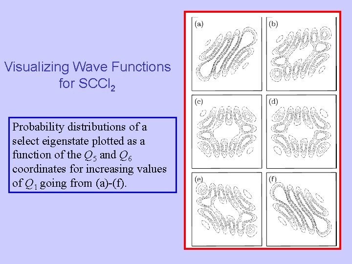 Visualizing Wave Functions for SCCl 2 Probability distributions of a select eigenstate plotted as