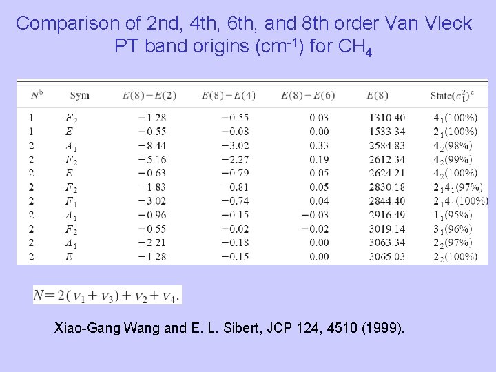 Comparison of 2 nd, 4 th, 6 th, and 8 th order Van Vleck