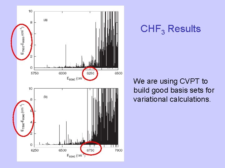 CHF 3 Results We are using CVPT to build good basis sets for variational