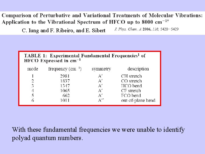 C. Iung and F. Ribeiro, and E. Sibert With these fundamental frequencies we were