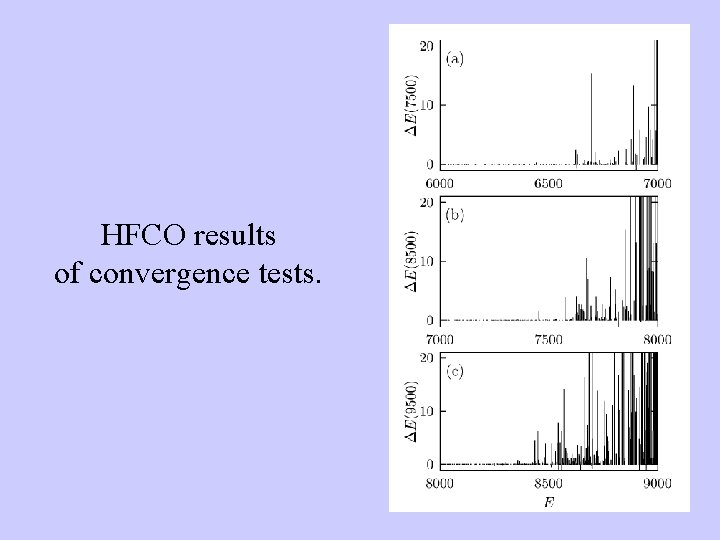 HFCO results of convergence tests. 