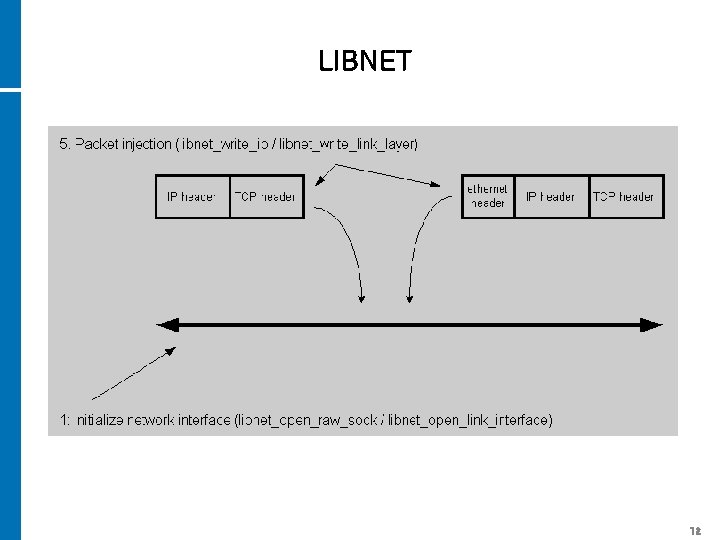 LIBNET 12 