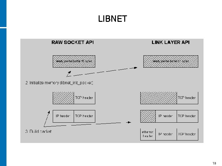 LIBNET 13 