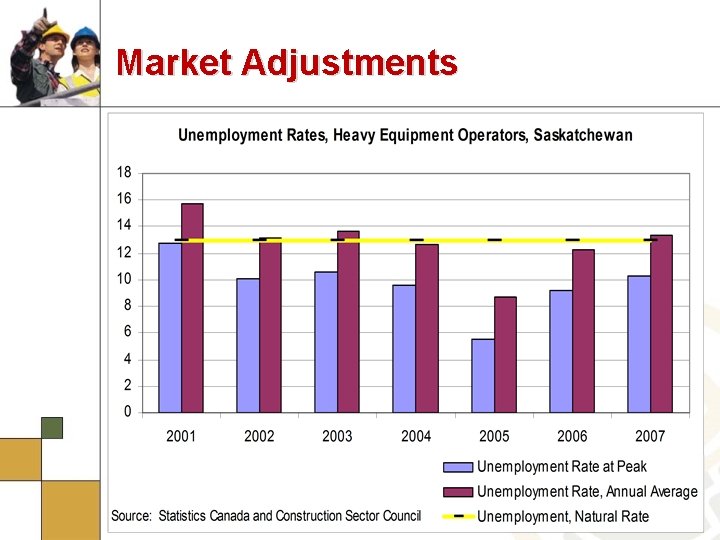 Market Adjustments 