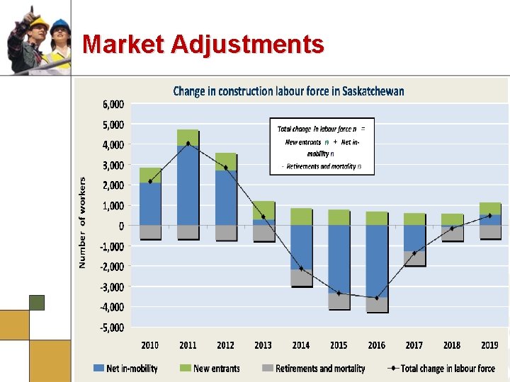 Market Adjustments 