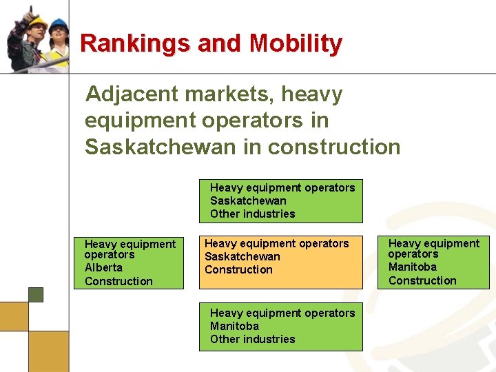 Rankings and Mobility Adjacent markets, heavy equipment operators in Saskatchewan in construction Heavy equipment