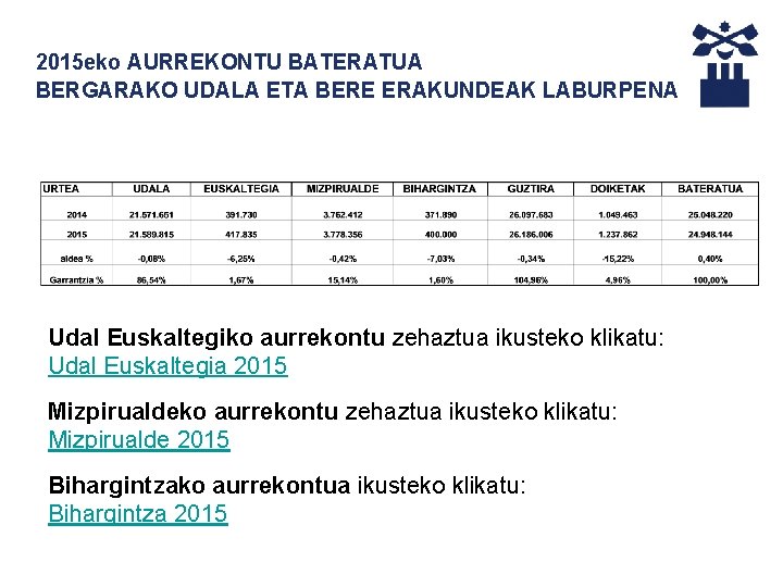 2015 eko AURREKONTU BATERATUA BERGARAKO UDALA ETA BERE ERAKUNDEAK LABURPENA Udal Euskaltegiko aurrekontu zehaztua