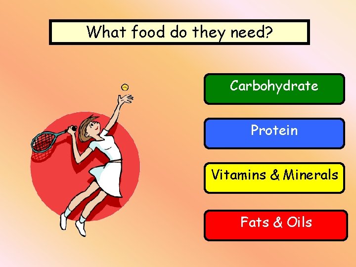 What food do they need? Carbohydrate Protein Vitamins & Minerals Fats & Oils 