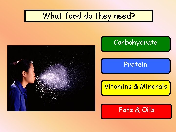 What food do they need? Carbohydrate Protein Vitamins & Minerals Fats & Oils 