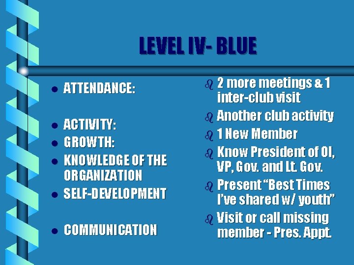 LEVEL IV- BLUE l ATTENDANCE: l l ACTIVITY: GROWTH: KNOWLEDGE OF THE ORGANIZATION SELF-DEVELOPMENT