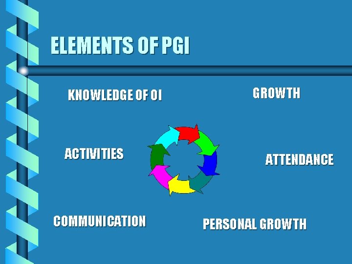 ELEMENTS OF PGI KNOWLEDGE OF OI ACTIVITIES COMMUNICATION GROWTH ATTENDANCE PERSONAL GROWTH 