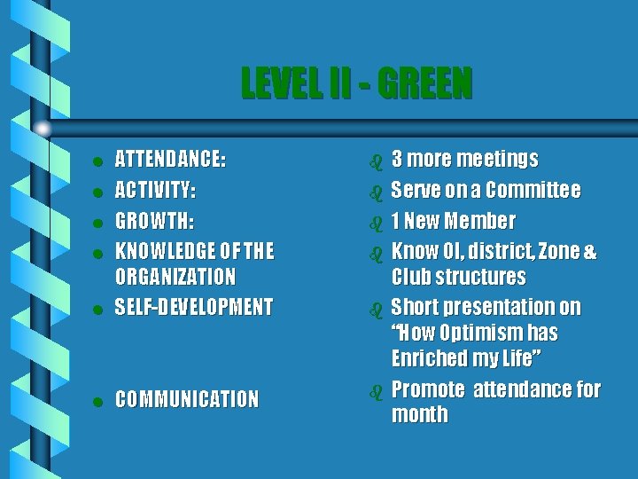 LEVEL II - GREEN b l ATTENDANCE: ACTIVITY: GROWTH: KNOWLEDGE OF THE ORGANIZATION SELF-DEVELOPMENT