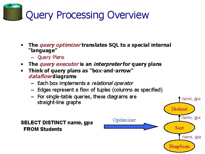Query Processing Overview • • • The query optimizer translates SQL to a special