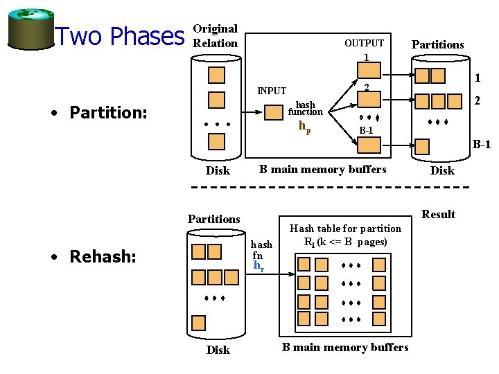 Two Phases Original Relation OUTPUT 1 1 2 INPUT • Partition: Partitions 2 hash
