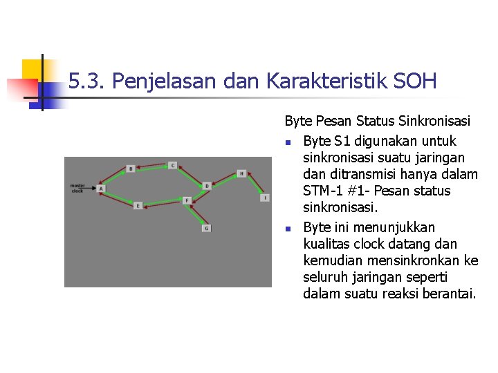 5. 3. Penjelasan dan Karakteristik SOH Byte Pesan Status Sinkronisasi n Byte S 1