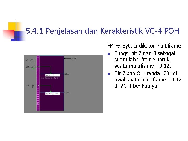 5. 4. 1 Penjelasan dan Karakteristik VC-4 POH H 4 Byte Indikator Multiframe n