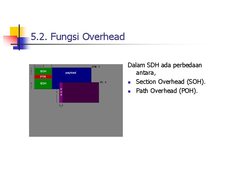 5. 2. Fungsi Overhead Dalam SDH ada perbedaan antara, n Section Overhead (SOH). n