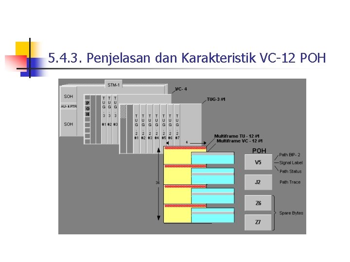 5. 4. 3. Penjelasan dan Karakteristik VC-12 POH 