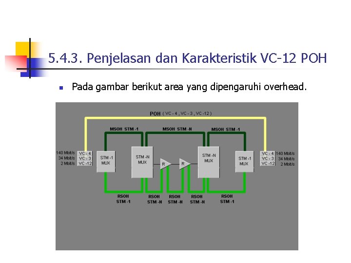 5. 4. 3. Penjelasan dan Karakteristik VC-12 POH n Pada gambar berikut area yang