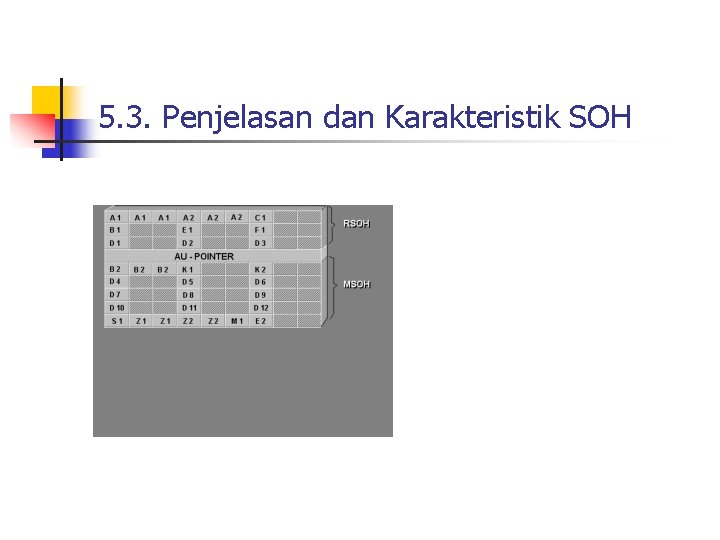 5. 3. Penjelasan dan Karakteristik SOH 