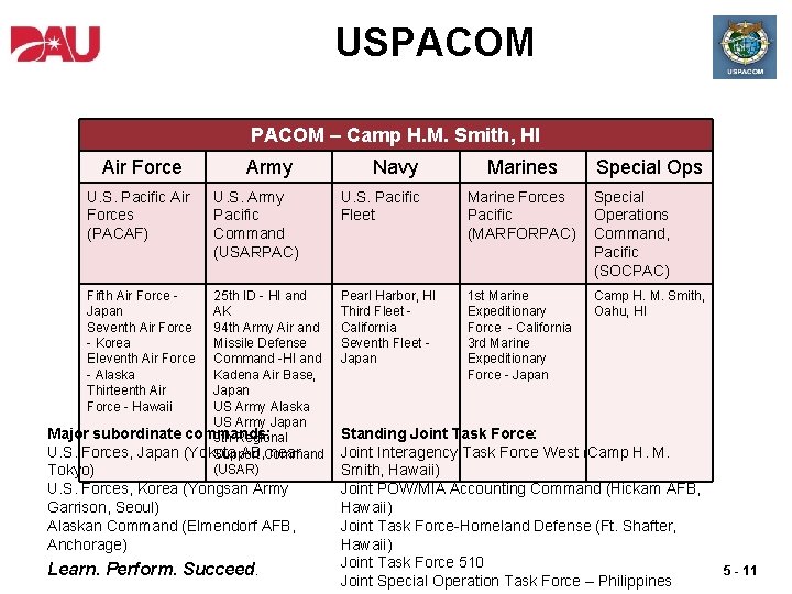 USPACOM – Camp H. M. Smith, HI Air Force U. S. Pacific Air Forces