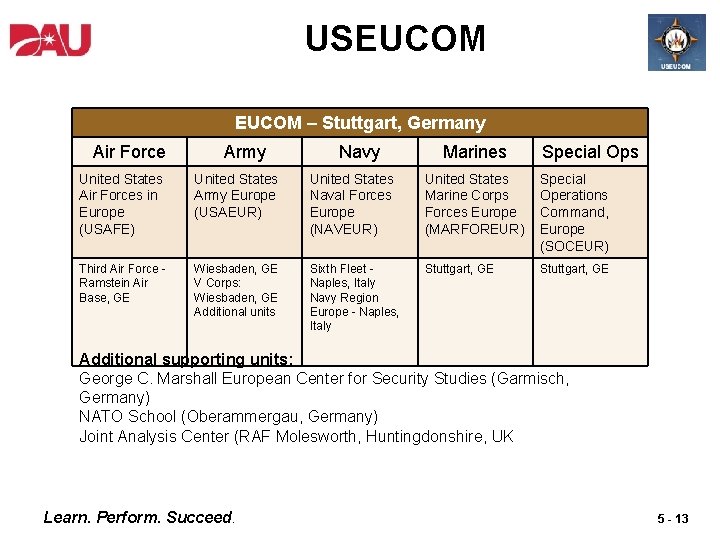 USEUCOM – Stuttgart, Germany Air Force Army Navy Marines Special Ops United States Air