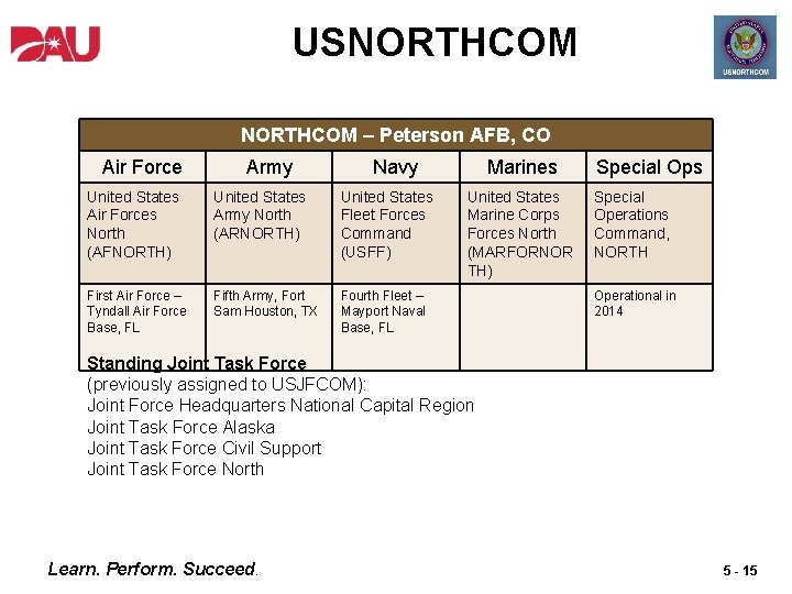 USNORTHCOM – Peterson AFB, CO Air Force Army Navy United States Air Forces North