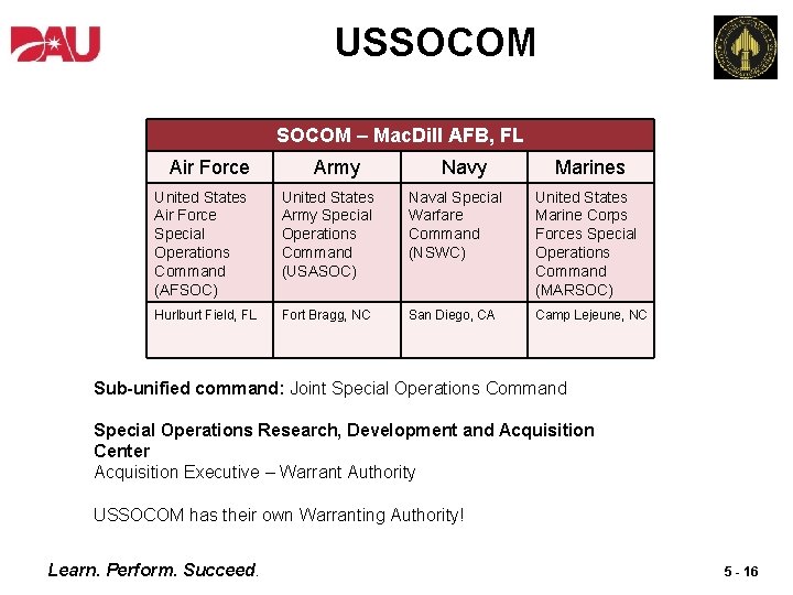USSOCOM – Mac. Dill AFB, FL Air Force Army Navy Marines United States Air