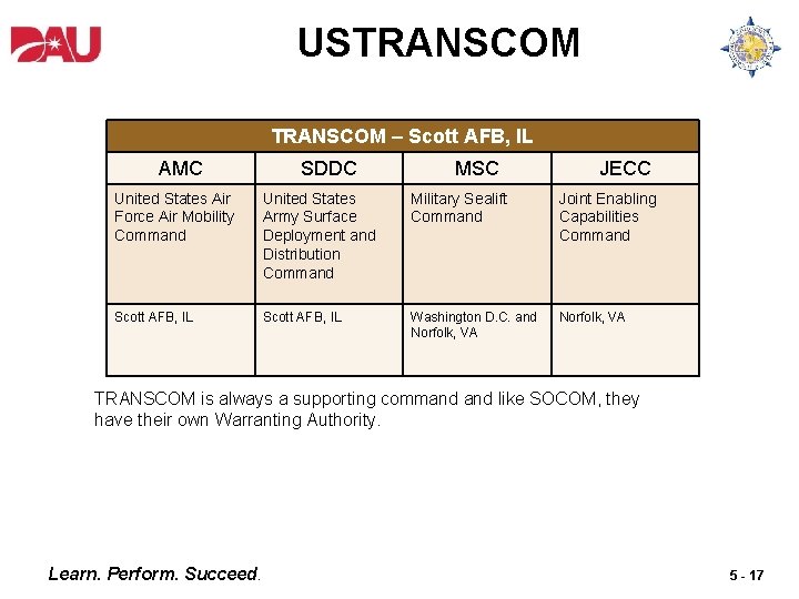 USTRANSCOM – Scott AFB, IL AMC SDDC MSC JECC United States Air Force Air