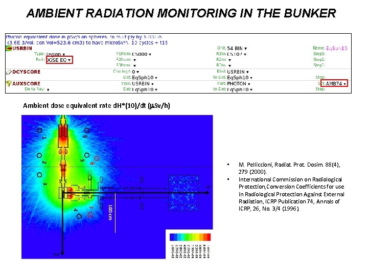 AMBIENT RADIATION MONITORING IN THE BUNKER MCNPX Ambient dose equivalent rate d. H*(10)/dt (m.