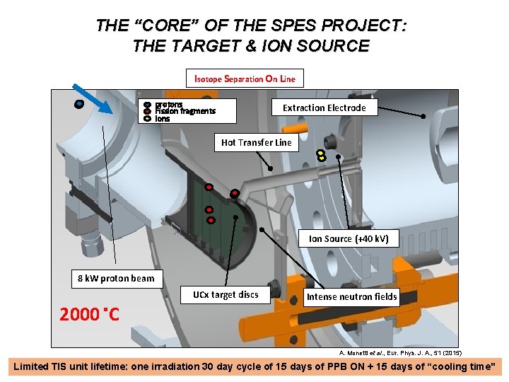 THE “CORE” OF THE SPES PROJECT: THE TARGET & ION SOURCE Isotope Separation On