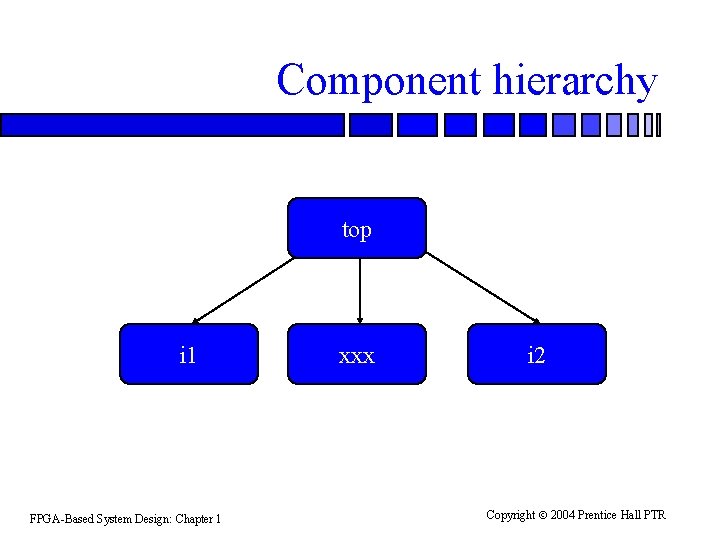 Component hierarchy top i 1 FPGA-Based System Design: Chapter 1 xxx i 2 Copyright