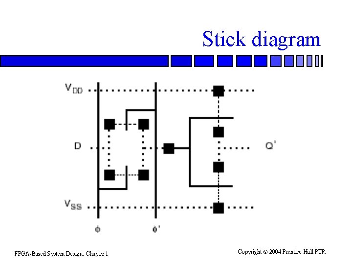 Stick diagram FPGA-Based System Design: Chapter 1 Copyright 2004 Prentice Hall PTR 