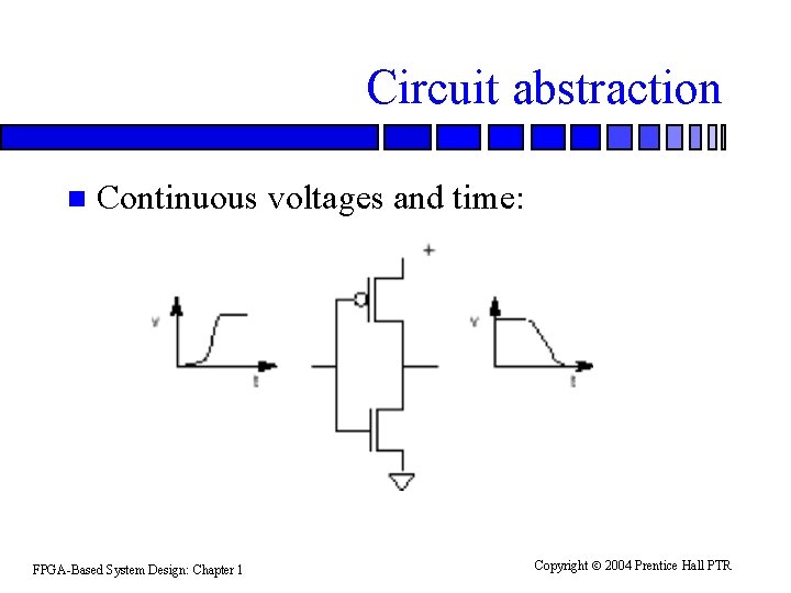 Circuit abstraction n Continuous voltages and time: FPGA-Based System Design: Chapter 1 Copyright 2004