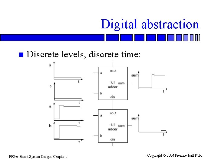 Digital abstraction n Discrete levels, discrete time: FPGA-Based System Design: Chapter 1 Copyright 2004