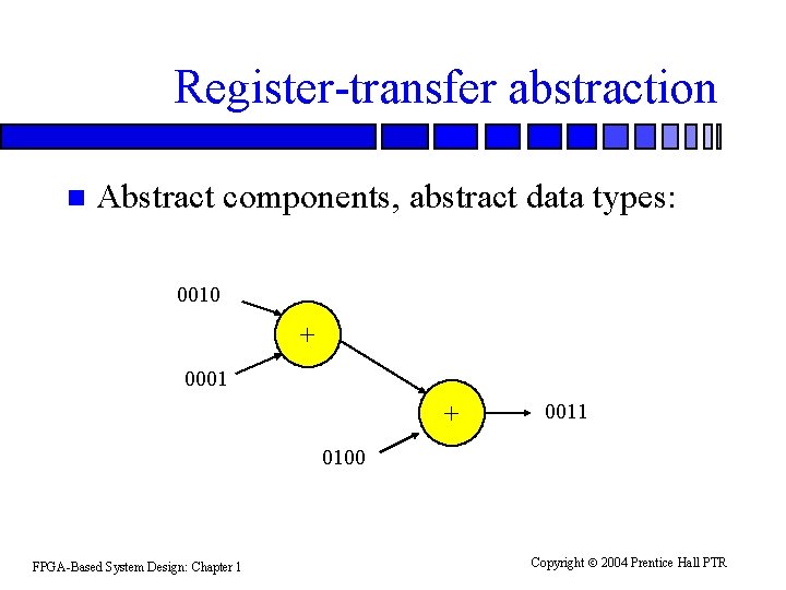 Register-transfer abstraction n Abstract components, abstract data types: 0010 + 0001 + 0011 0100