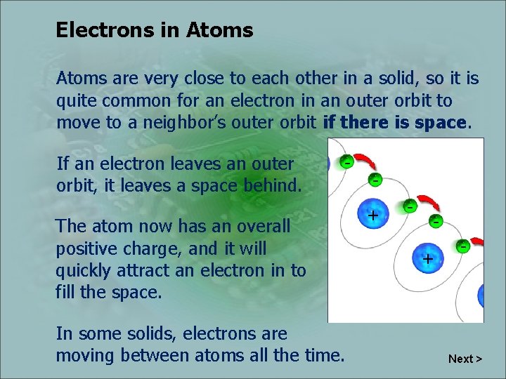 Electrons in Atoms are very close to each other in a solid, so it