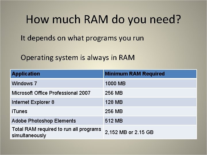 How much RAM do you need? It depends on what programs you run Operating How much RAM do you need? It depends on what programs you run Operating