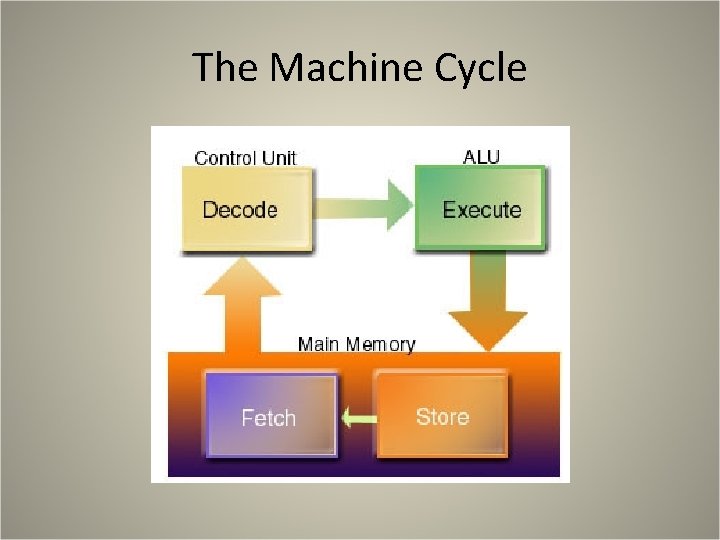 The Machine Cycle The Machine Cycle