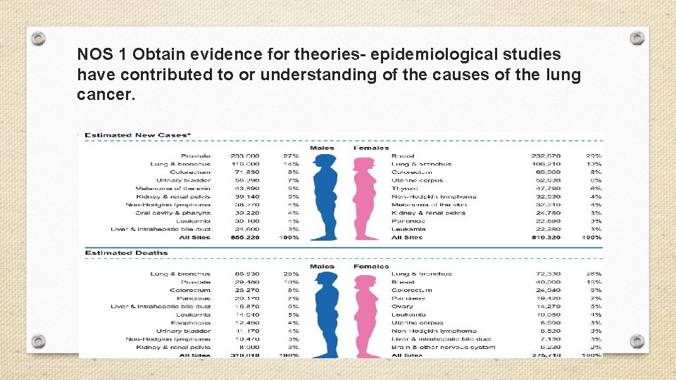 NOS 1 Obtain evidence for theories- epidemiological studies have contributed to or understanding of