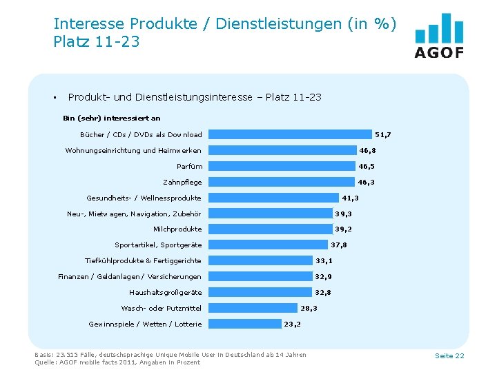 Interesse Produkte / Dienstleistungen (in %) Platz 11 -23 • Produkt- und Dienstleistungsinteresse –