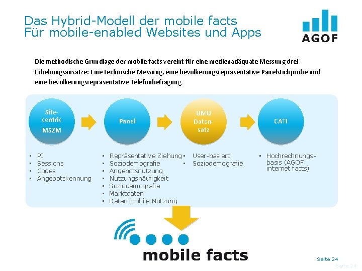 Das Hybrid-Modell der mobile facts Für mobile-enabled Websites und Apps Die methodische Grundlage der