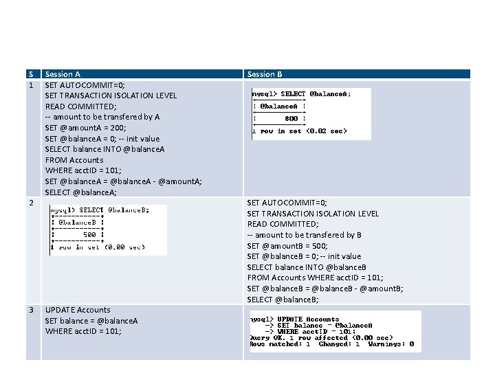 S 1 2 3 Session A SET AUTOCOMMIT=0; SET TRANSACTION ISOLATION LEVEL READ COMMITTED;