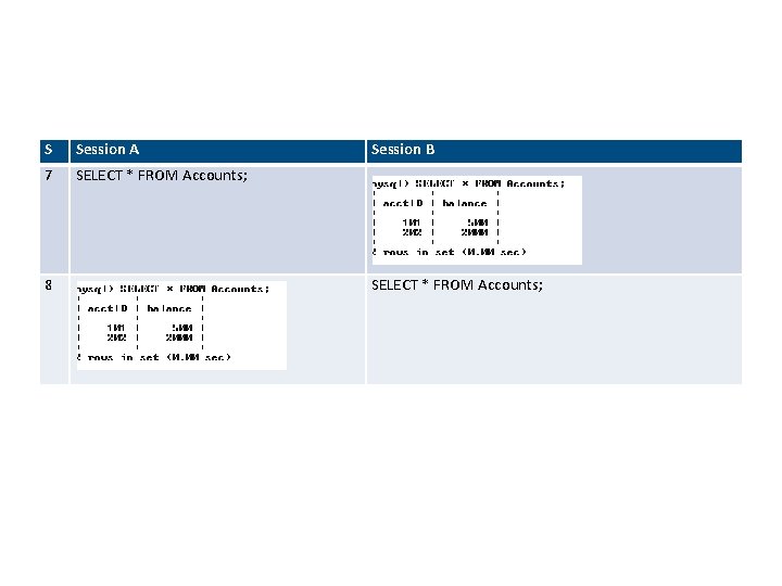 S Session A 7 SELECT * FROM Accounts; 8 Session B SELECT * FROM