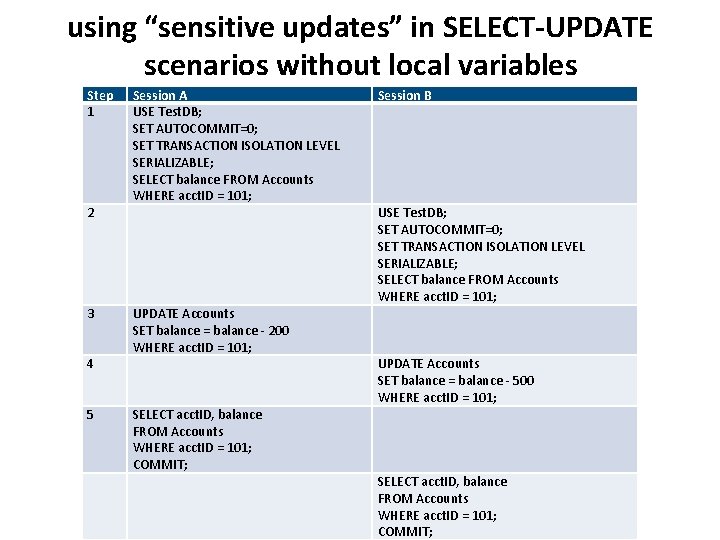 using “sensitive updates” in SELECT-UPDATE scenarios without local variables Step 1 2 3 4