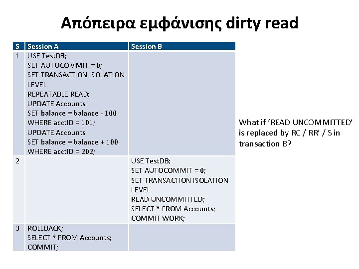 Απόπειρα εμφάνισης dirty read S 1 2 3 Session A Session B USE Test.
