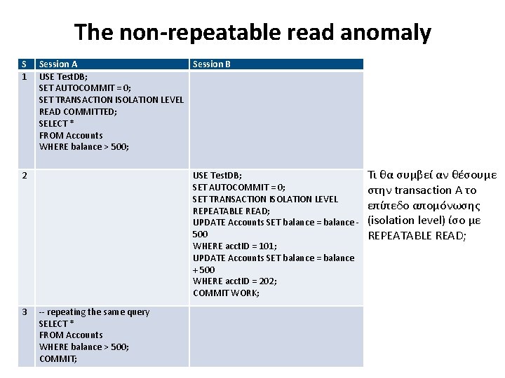 The non-repeatable read anomaly S 1 Session A Session B USE Test. DB; SET