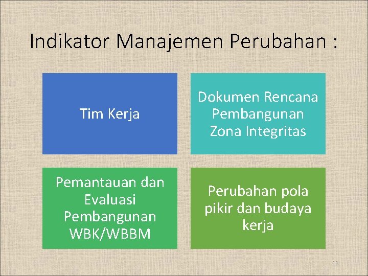 Indikator Manajemen Perubahan : Tim Kerja Dokumen Rencana Pembangunan Zona Integritas Pemantauan dan Evaluasi