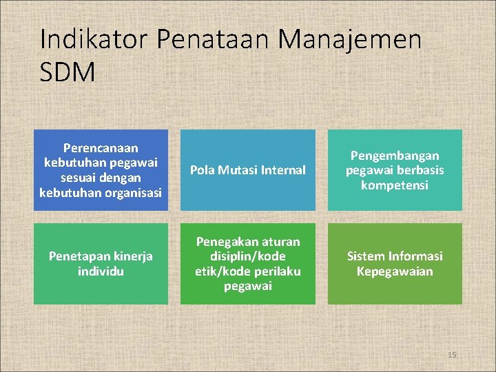 Indikator Penataan Manajemen SDM Perencanaan kebutuhan pegawai sesuai dengan kebutuhan organisasi Pola Mutasi Internal